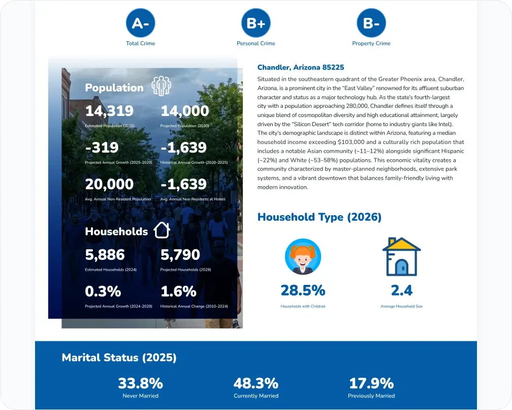 Sample report overview