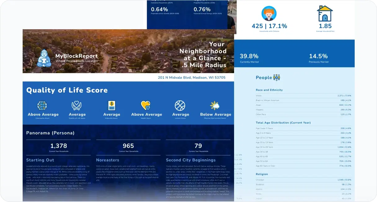 Sample neighborhood report preview