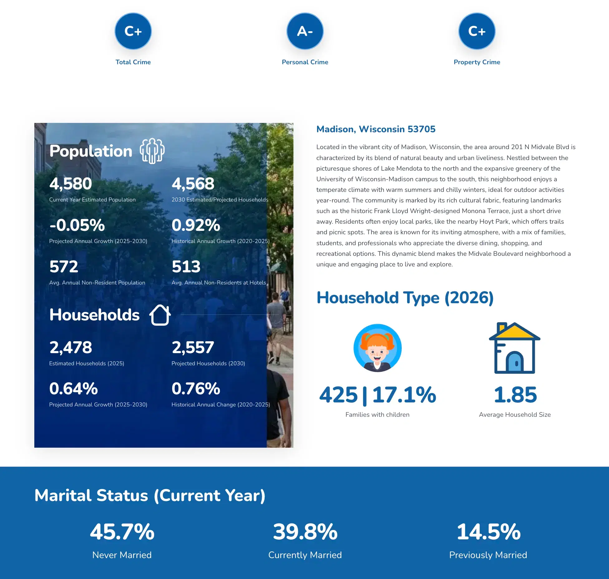 Sample report overview
